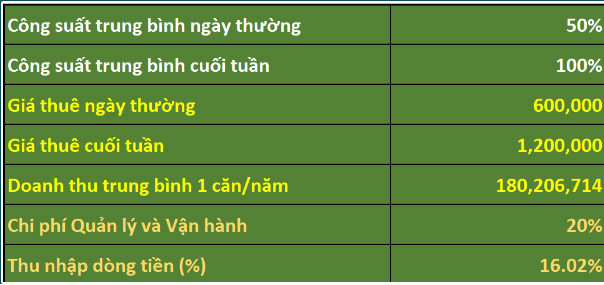 Bài toán đầu tư Haven Park