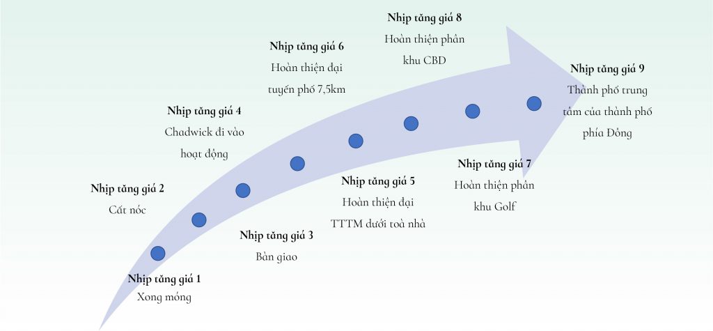 Đầu tư Swanlake Onsen